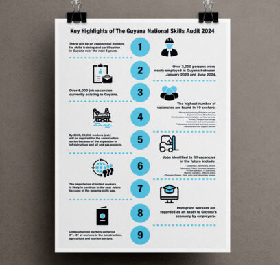 Guyana National Skills Audit