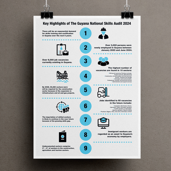 Guyana National Skills Audit